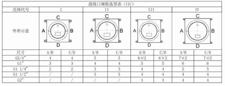 防爆接线箱-5.jpg