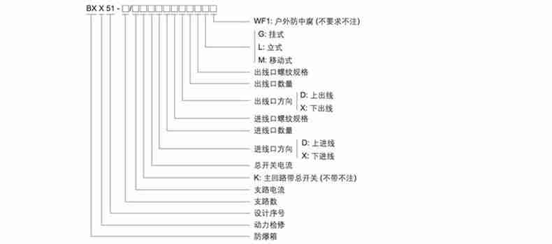 动力防爆检修箱3.jpg