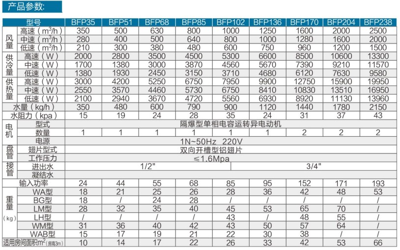 防爆风机盘管-3.jpg