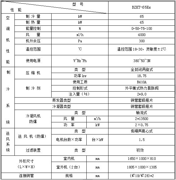 全新风吊顶式防爆空调机组BZKT-65Ex.jpg