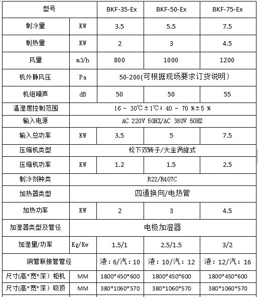 恒温恒湿型防爆空调-规格表.jpg